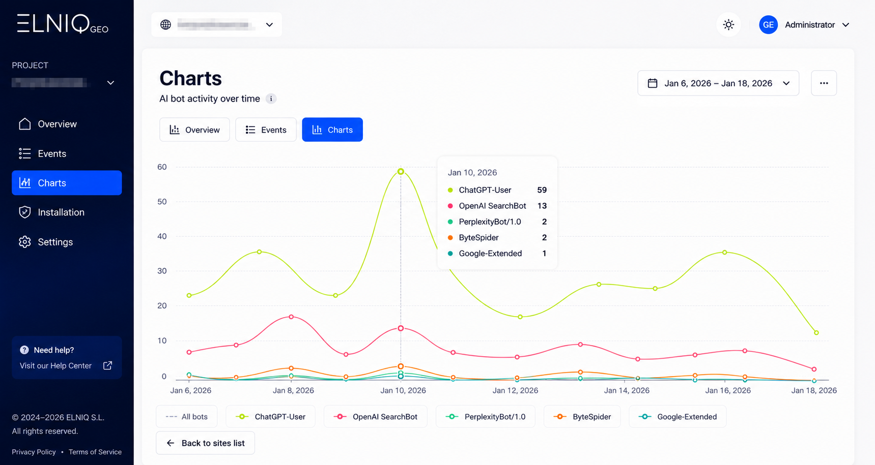 Vista general del dashboard de ELNIQ GEO