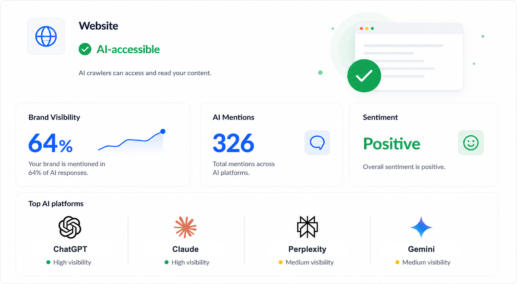The ELNIQ GEO Platform