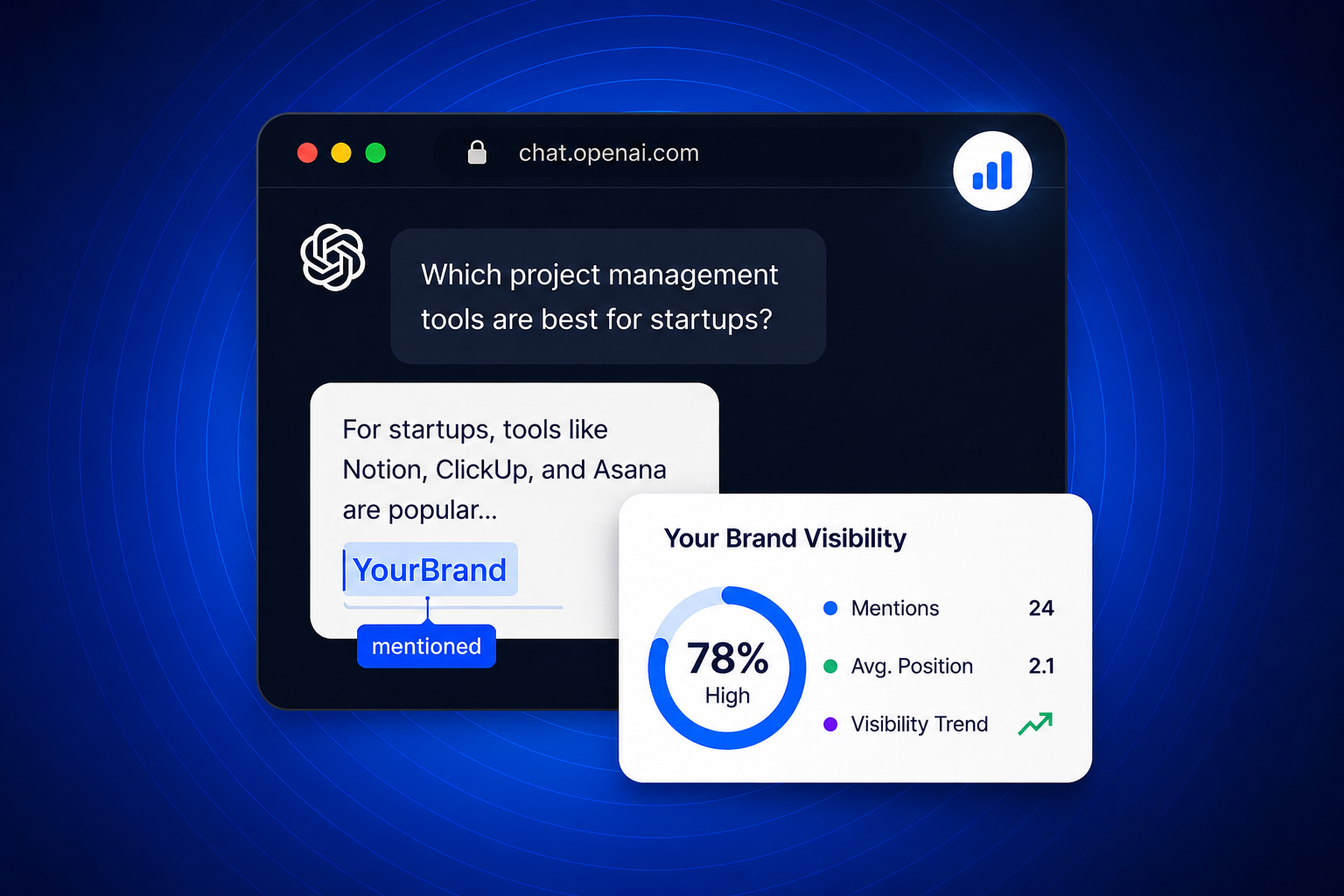 ChatGPT Tracker for Chrome