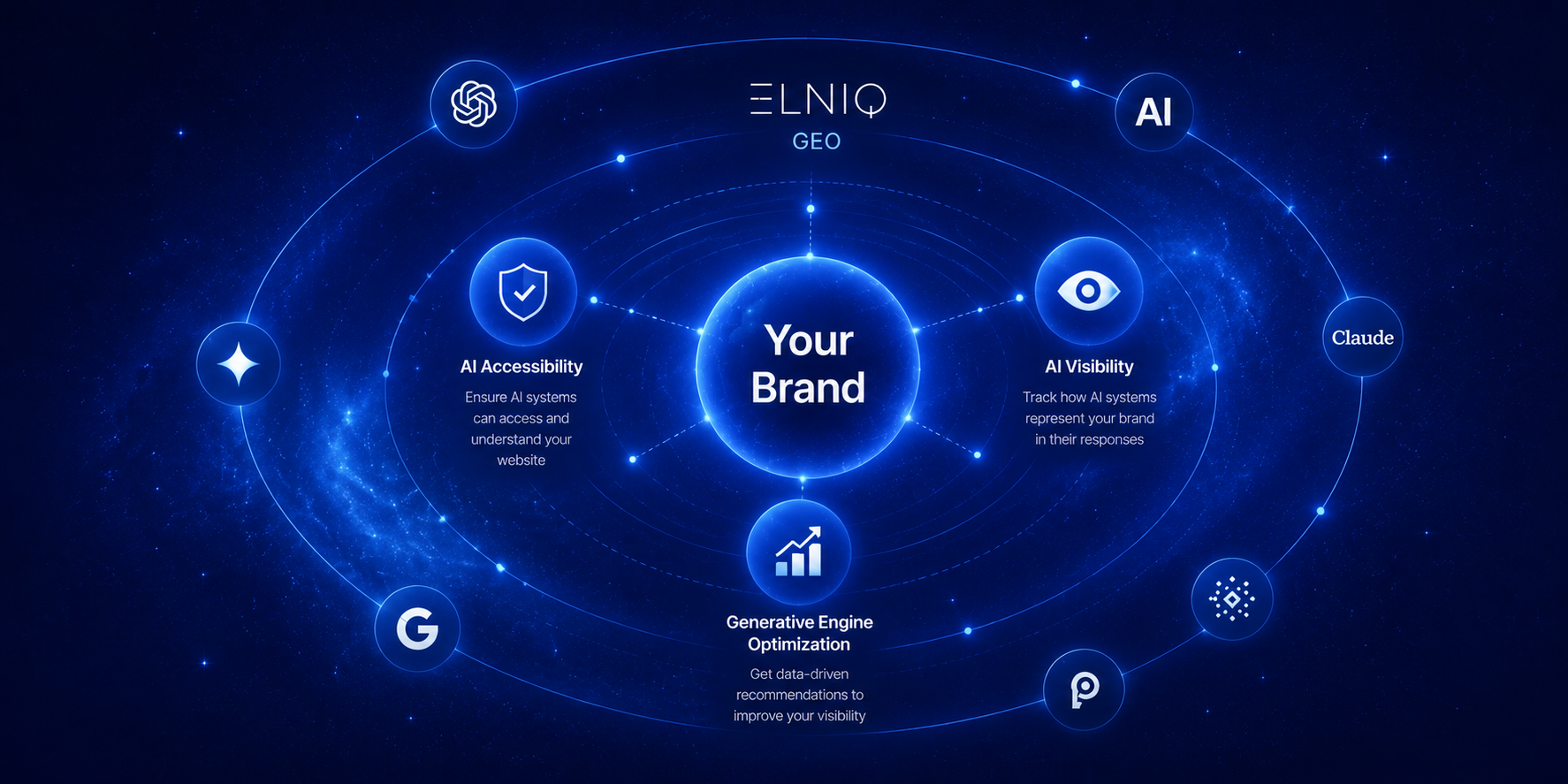 ELNIQ GEO ecosystem dashboard